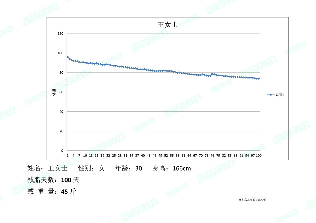 100天减脂曲线图